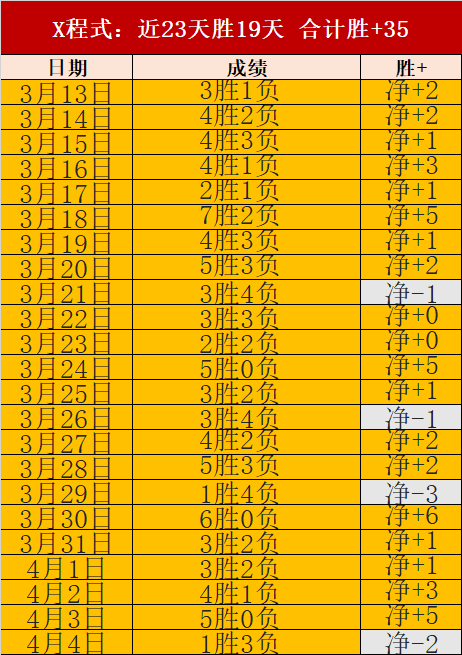 大乐透期号,专家推荐质,合分析,Nba即时比分,NBA实时比分,NBA赛事数据,NBA篮球比分,篮球赛事信息