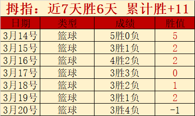 大乐透期号,专家推荐质,合分析,Nba即时比分,NBA实时比分,NBA赛事数据,NBA篮球比分,篮球赛事信息