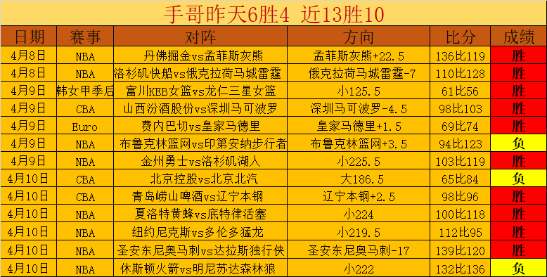 國米意甲無,敵領先,紮吉勸團結,Nba即时比分,NBA实时比分,NBA赛事数据,NBA篮球比分,篮球赛事信息