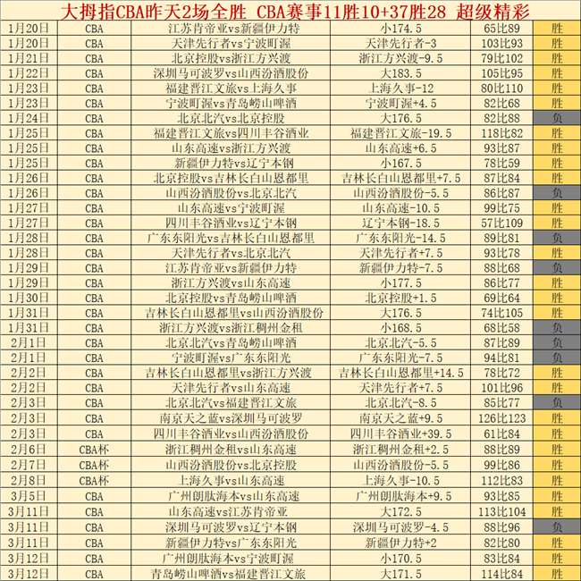宝可梦,创纪录,最高评分宝,Nba即时比分,NBA实时比分,NBA赛事数据,NBA篮球比分,篮球赛事信息