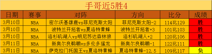 中国男足国,家队新一期,阵容正式公,Nba即时比分,NBA实时比分,NBA赛事数据,NBA篮球比分,篮球赛事信息