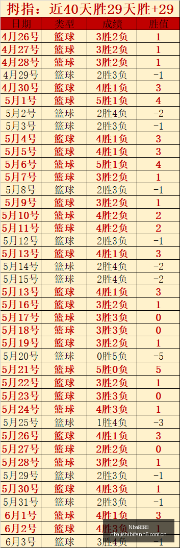 世体独家,威尔顿,桑帕约领衔,Nba即时比分,NBA实时比分,NBA赛事数据,NBA篮球比分,篮球赛事信息