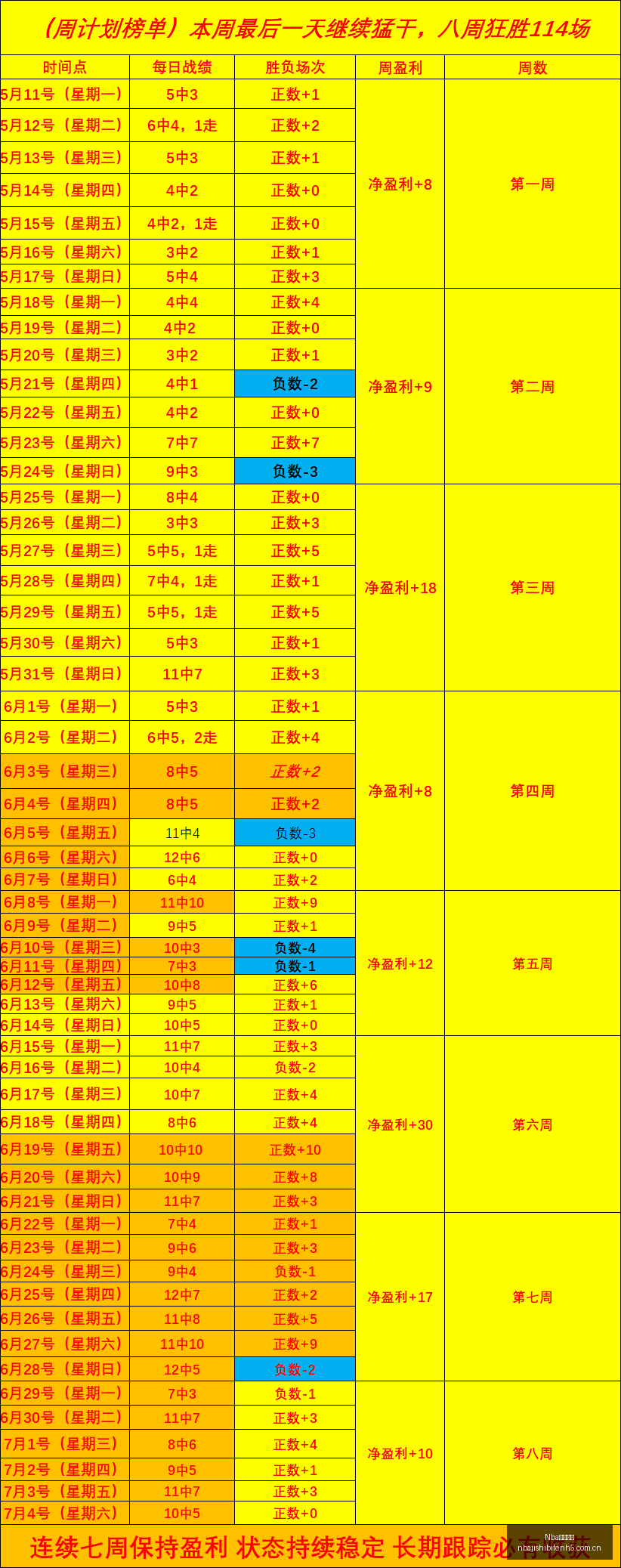 年澳系精选,早场投资指,Nba即时比分,Nba即时比分,NBA实时比分,NBA赛事数据,NBA篮球比分,篮球赛事信息