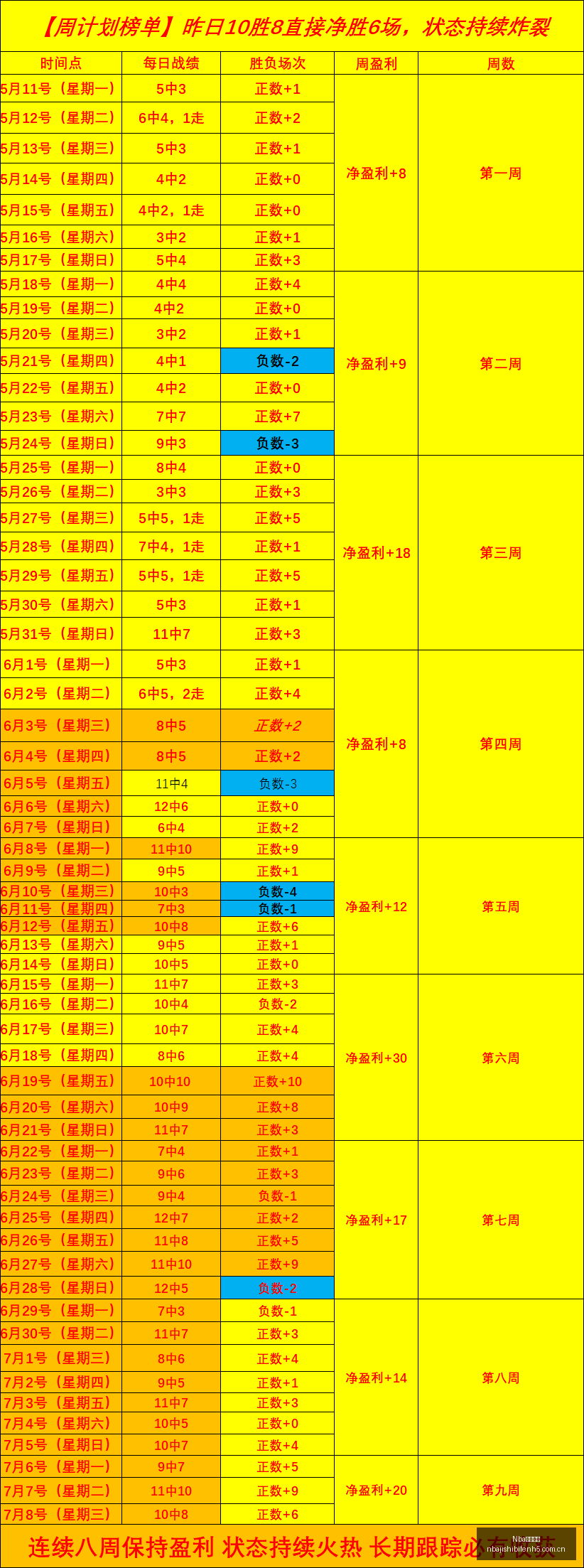 年度瓜亚基,尔城深度解,精选,Nba即时比分,NBA实时比分,NBA赛事数据,NBA篮球比分,篮球赛事信息