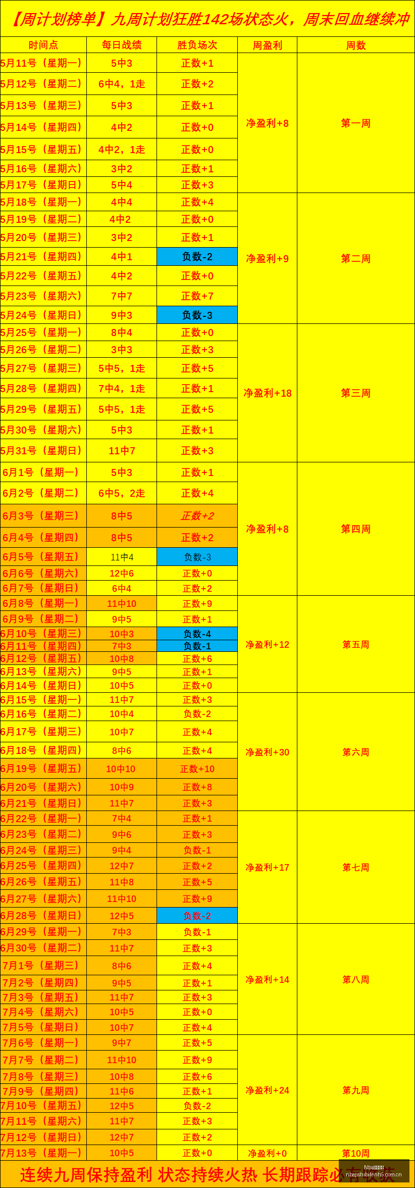 篮球实战攻,信心满满,一击即中必,Nba即时比分,NBA实时比分,NBA赛事数据,NBA篮球比分,篮球赛事信息