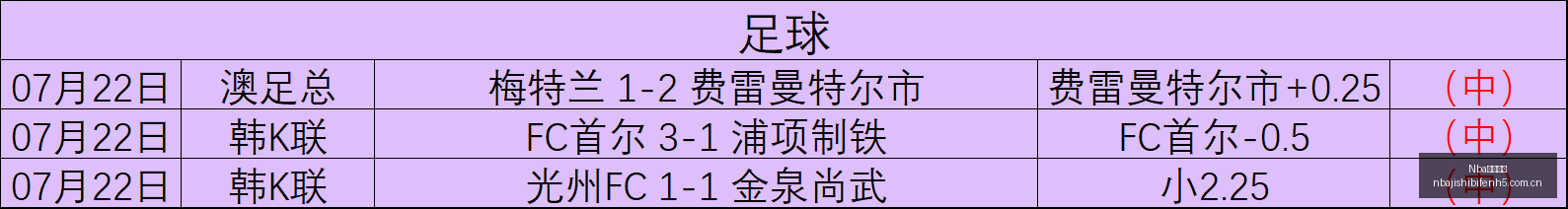 粉丝福利贴,关注即可查,Nba即时比分,Nba即时比分,NBA实时比分,NBA赛事数据,NBA篮球比分,篮球赛事信息