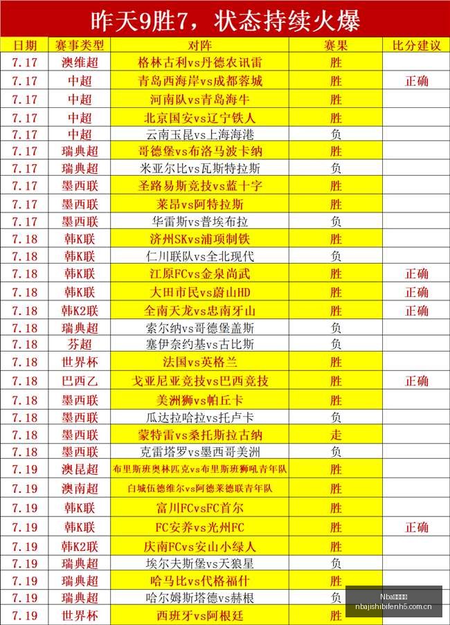 戈亚尼亚竞,技主场胜利,在望,Nba即时比分,NBA实时比分,NBA赛事数据,NBA篮球比分,篮球赛事信息