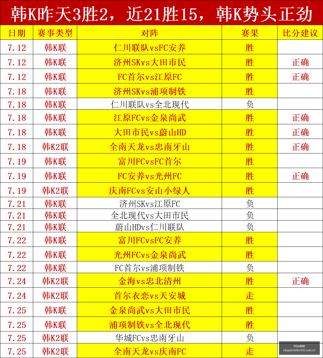 终极攻略,长途飞行如,何与卡马尔,Nba即时比分,NBA实时比分,NBA赛事数据,NBA篮球比分,篮球赛事信息