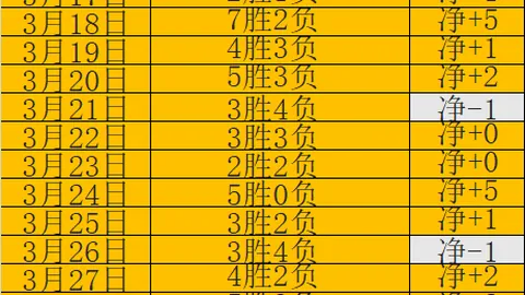 大乐透期号专家推荐质合分析：前区十码详解