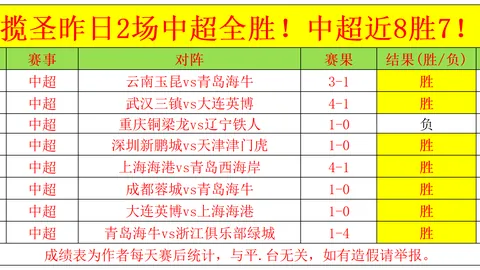 罗塞尼尔解析：恩佐与约恩森冲突已解决