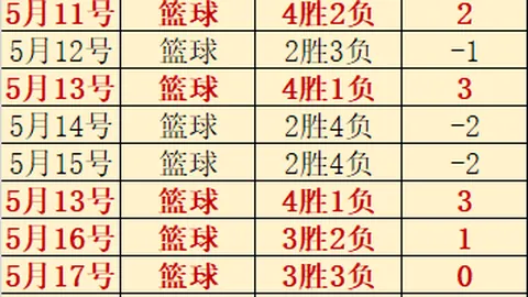 世体独家NBA实时比分：威尔顿-桑帕约领衔世界杯开幕式，南非对决墨西哥精彩前瞻
